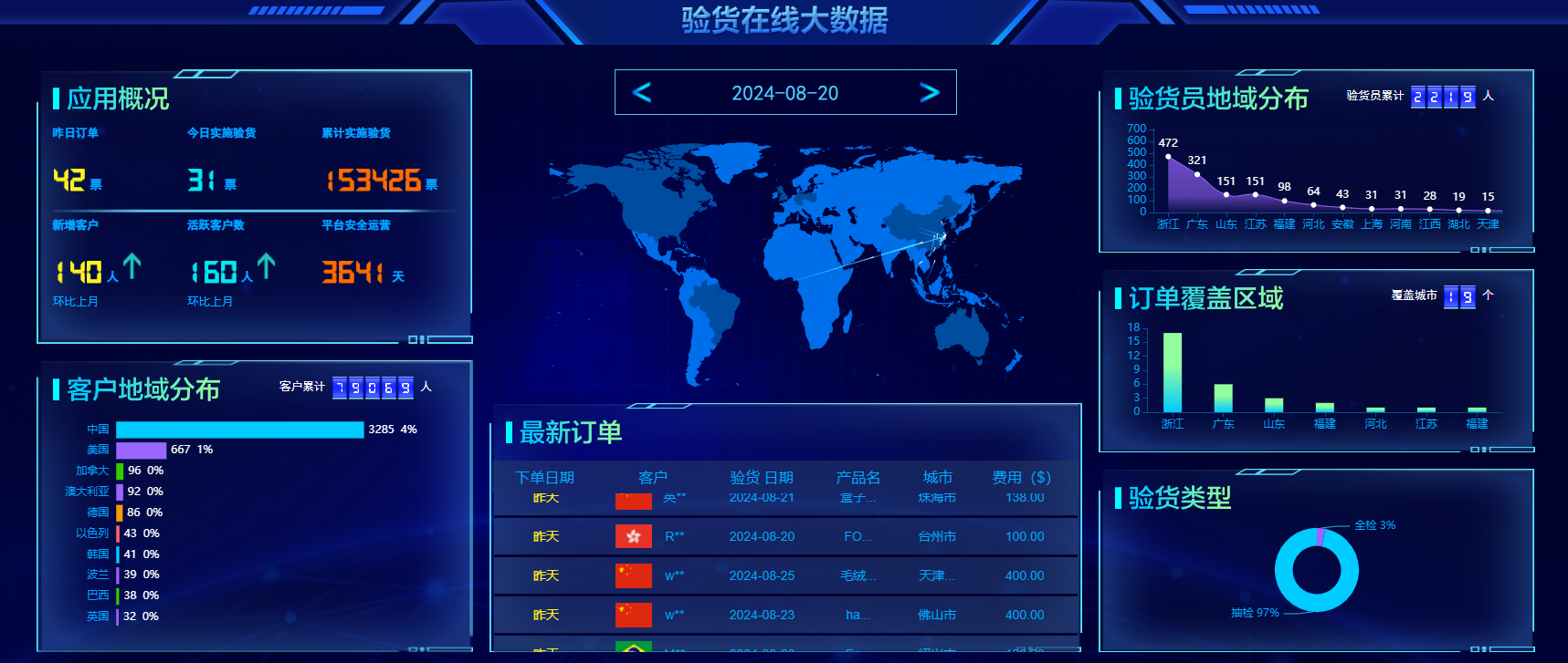 Inspection of goods online transparent big data