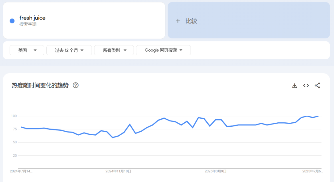 中国便携榨汁机18天登顶TikTok美国市场