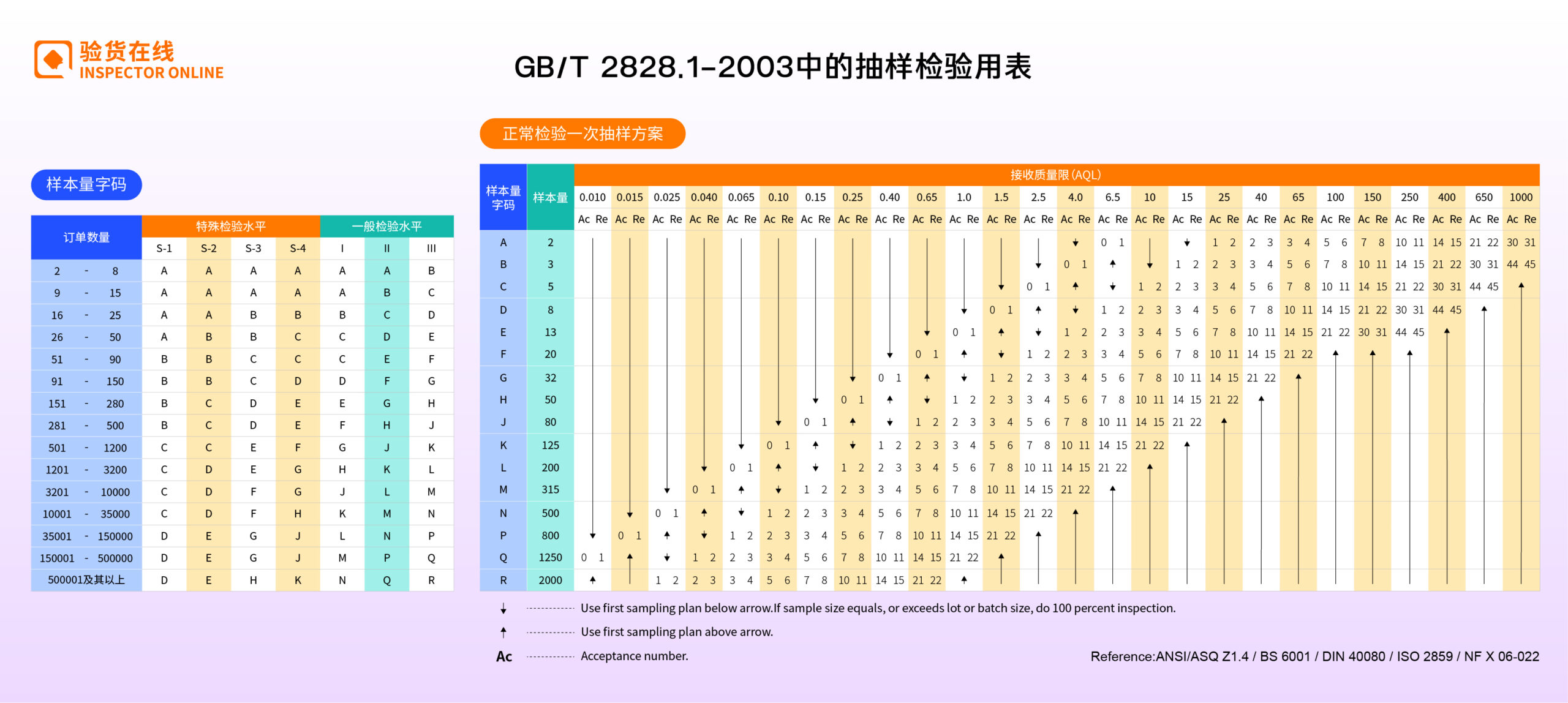 AQL 标准看不懂？抽检 vs 全检怎么选？一文读懂