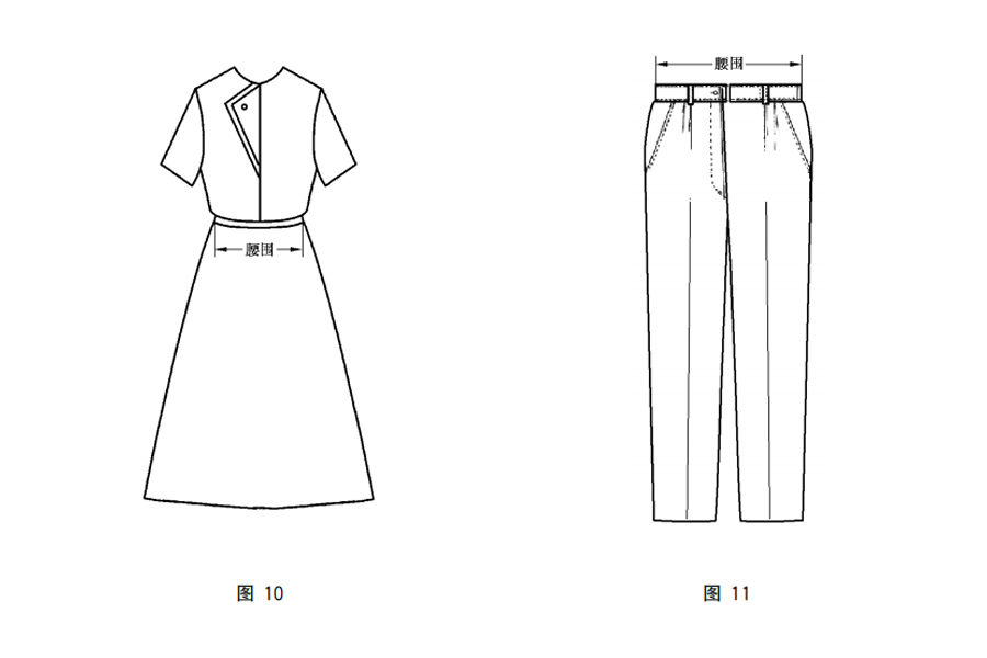 验货知识：服装尺寸测量方法
