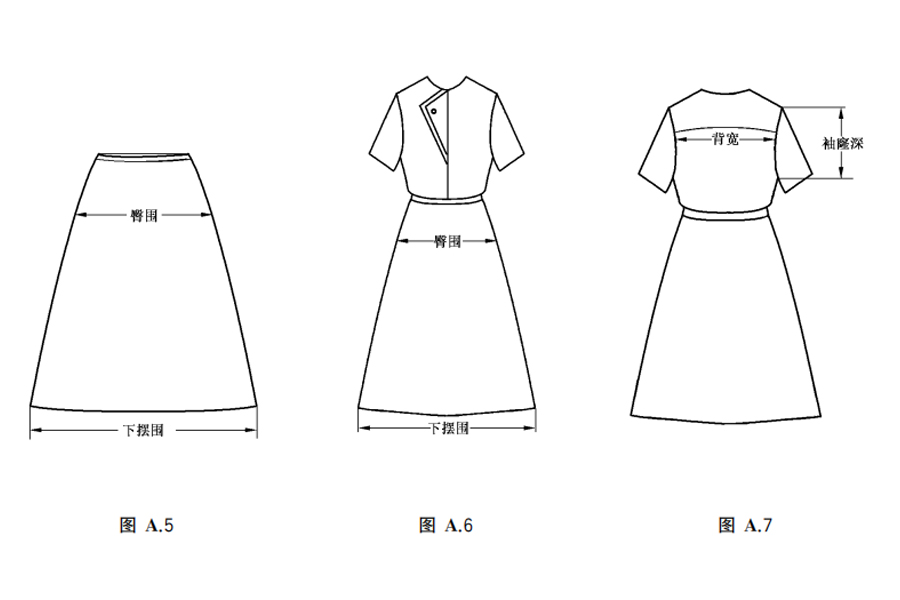 验货知识：服装尺寸测量方法