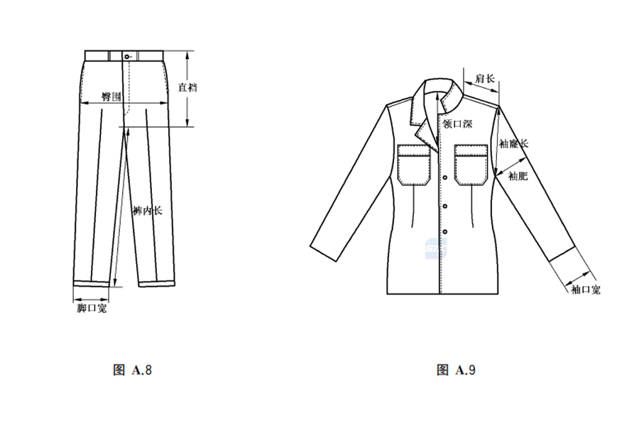 验货知识：服装尺寸测量方法
