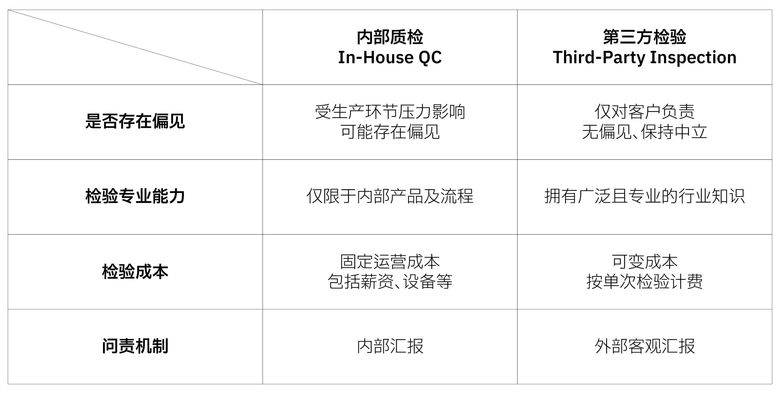 第三方验货超全指南