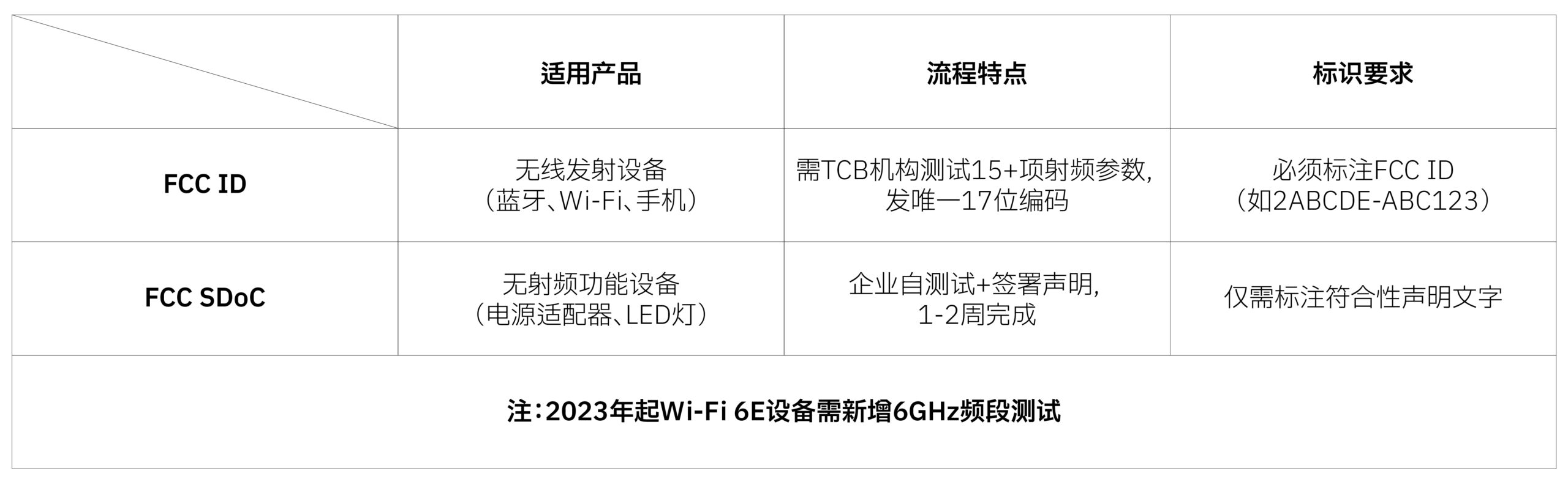 带你看懂各种认证标志：CE、FCC、Rohs都代表什么？